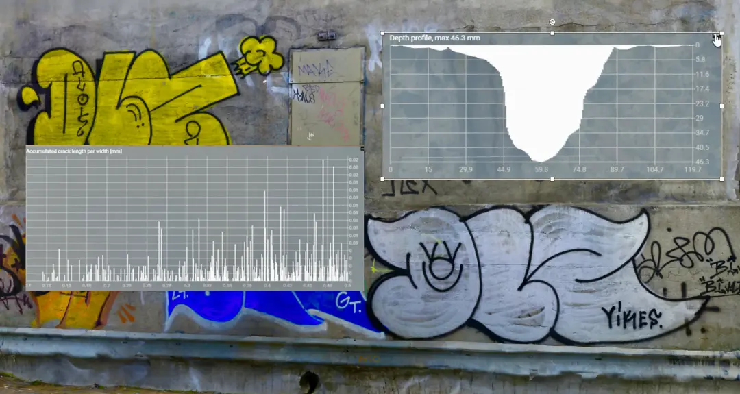 Graffiti-covered concrete wall with two overlaid graphs analyzing crack depth and length