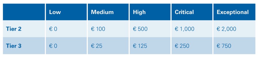 Bug Bounty Security Testing_Tabel_EN.jpg