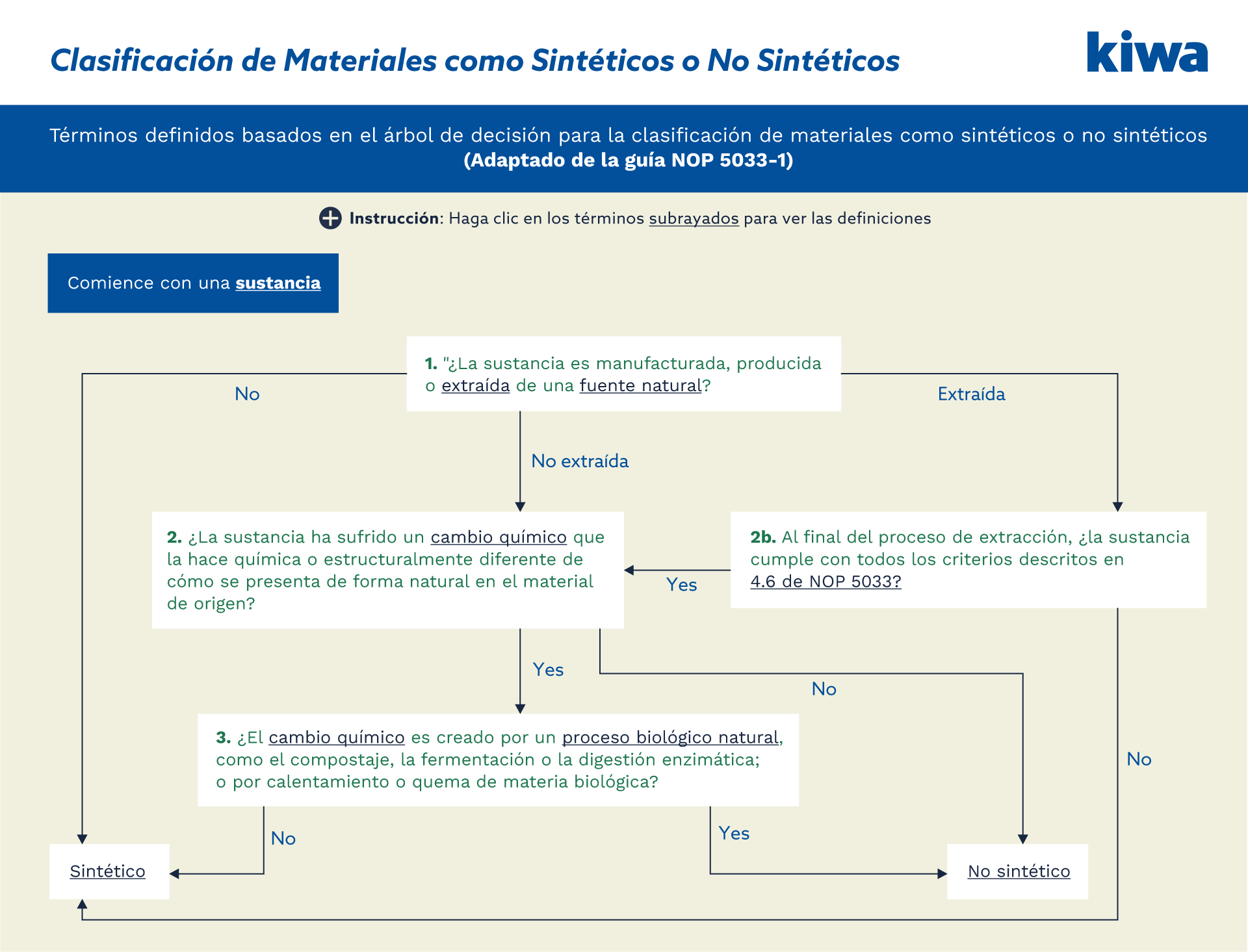 Diagrama de clasificación (referencia)